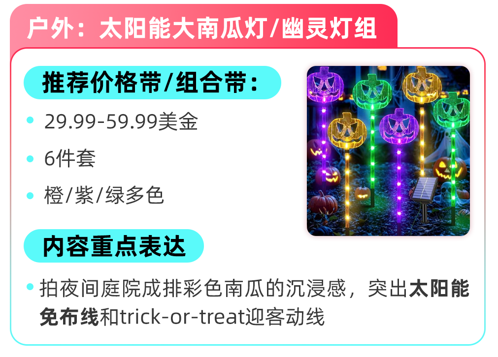 TikTok Shop美区跨境POP家装类目案例拆解，下半年选品节奏抢先知