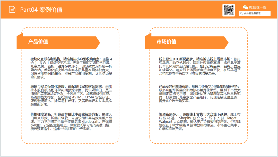 亚马逊选品日记第32期：家具篇—儿童脚凳市场调研报告（蒙氏育儿风口下，家具赛道潜力细分品类）