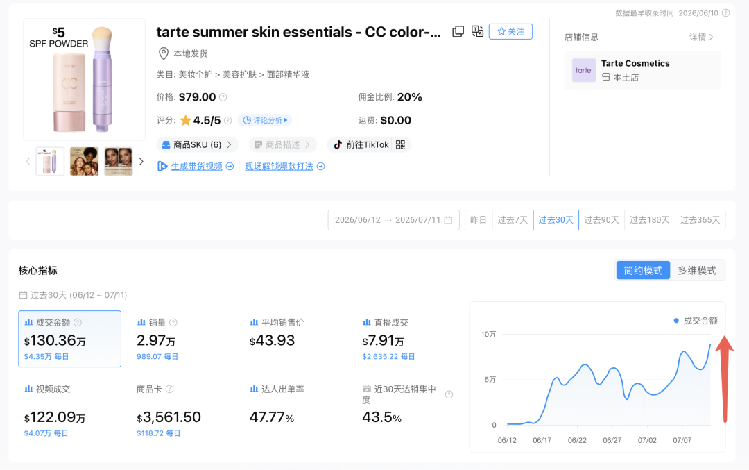 TikTok美区年中促近2倍增长，这份官方报告透露了下半年的增长机会