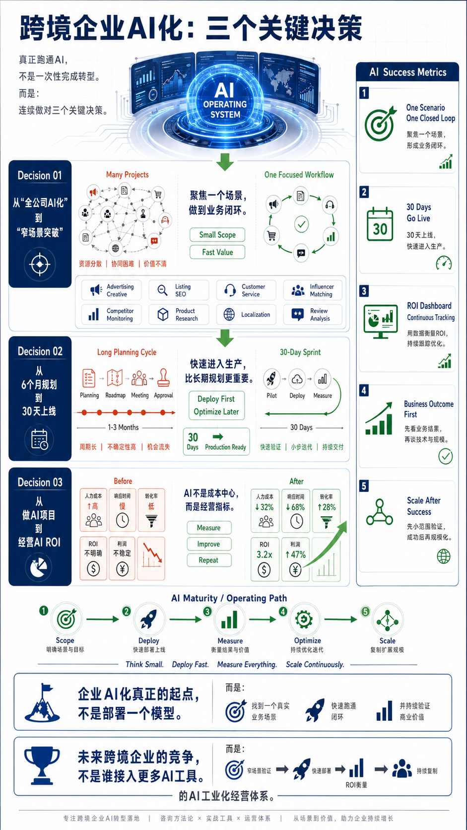 DeepSeek开始疯狂招人—跨境企业AI化的机会窗口