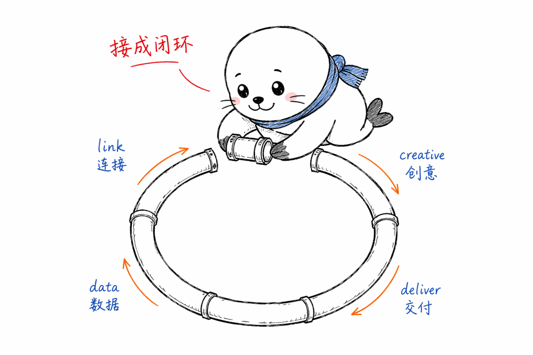 TikTok Shop冲向1300亿美金，真正被放大的不是流量，是素材战争