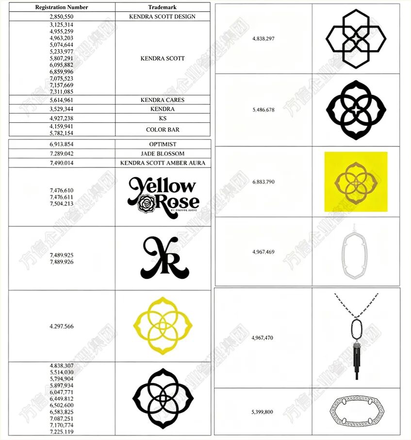 2026-cv-07841，知名珠宝品牌Kendra Scott再次维权！产品外观也有商标保护！