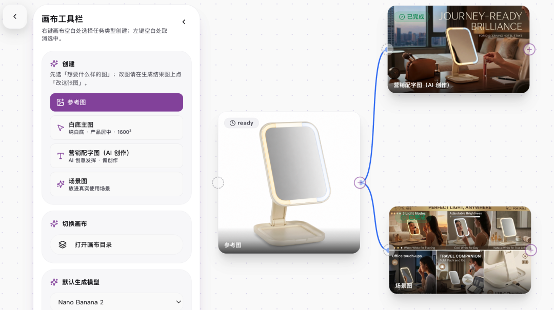 AI电商图：一张白底图，怎么变成一个SKU可上架的图片资产？