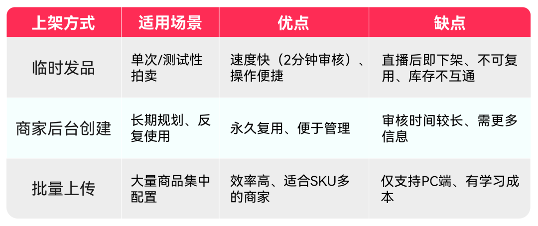 TikTok Shop美区跨境POP直播拍卖基础认知、合规与机制全拆解