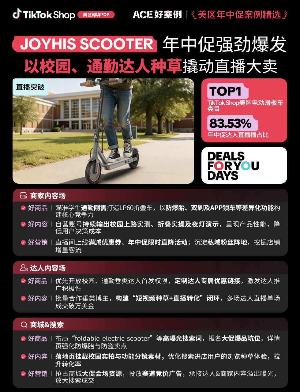 近翻倍增长,再攀新高!TikTok Shop美区年中促跨境POP优秀案例重磅发布 14 近翻倍增长,再攀新高!TikTok Shop美区年中促跨境POP优秀案例重磅发布