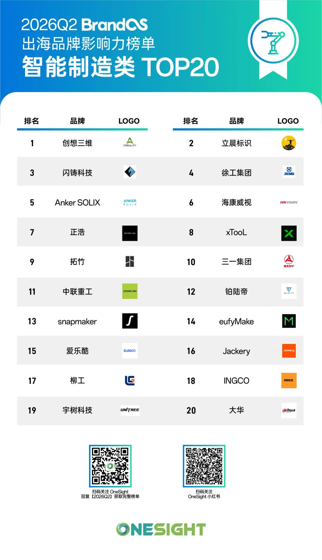 BrandOS最新榜单发布:AI基础设施化浪潮下的趋势洞察与应对策略 4 BrandOS最新榜单发布:AI基础设施化浪潮下的趋势洞察与应对策略