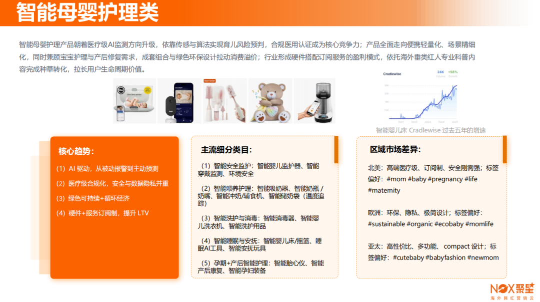 Nox聚星2026年《母婴行业海外网红营销报告》：四大标杆品牌实战案例拆解 、三平台和五区域母婴生态差异全曝光