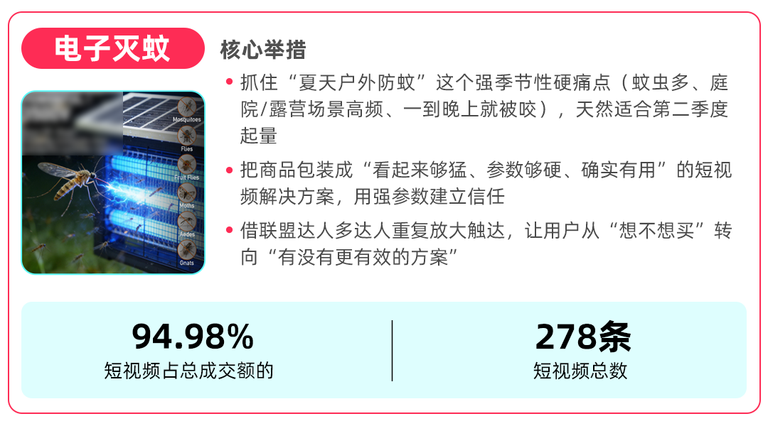 TikTok Shop美区跨境POP家装类目案例拆解，下半年选品节奏抢先知