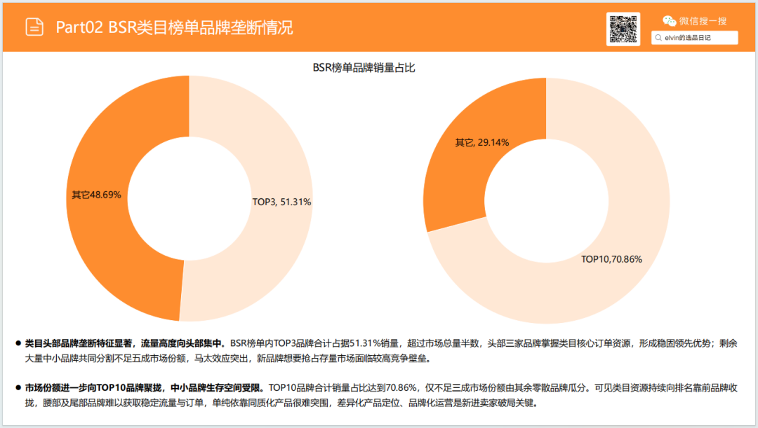 亚马逊选品日记第32期：家具篇—儿童脚凳市场调研报告（蒙氏育儿风口下，家具赛道潜力细分品类）