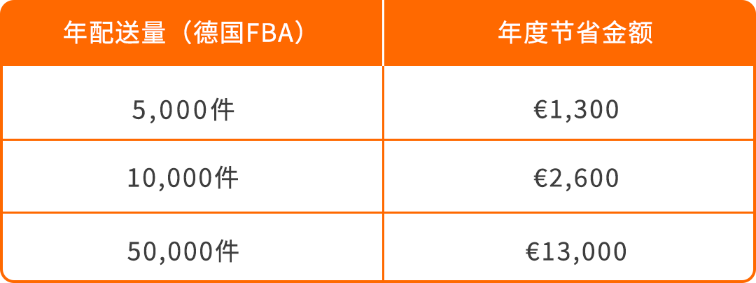 2026年波兰&amp;捷克VAT注册，你需要知道的一切
