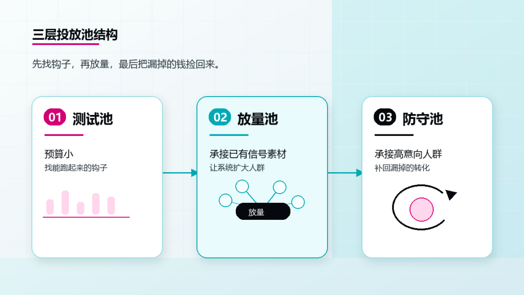 AI 时代，跨境商家别再乱投 TikTok 广告了