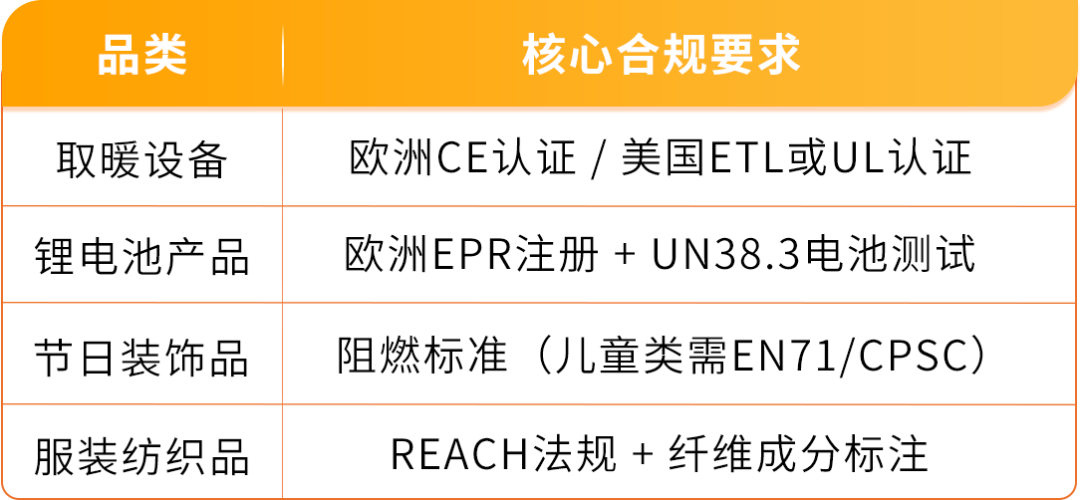亚马逊欧洲站空调暴涨近3倍，电风扇翻倍：季节性品类的爆发力有多猛？