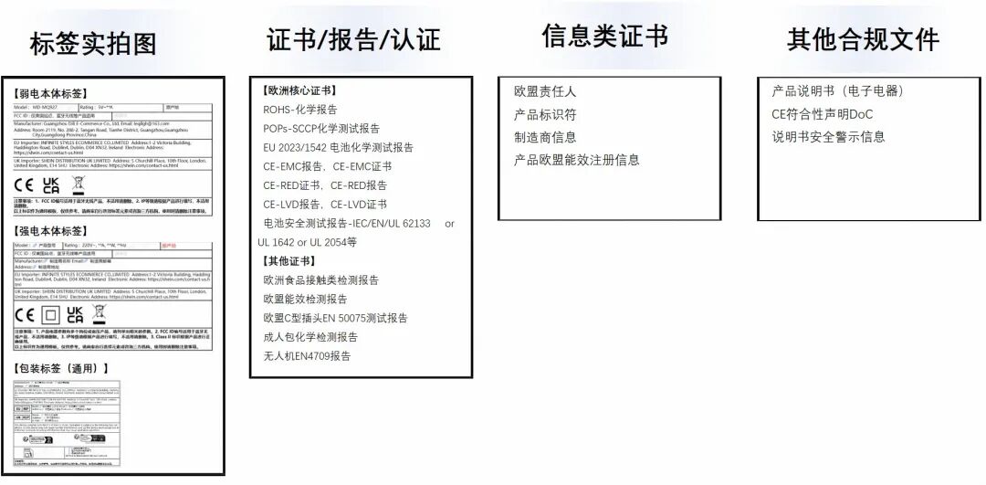 返校季上新窗口已开！SHEIN平台相关类目热招中（最新画像）