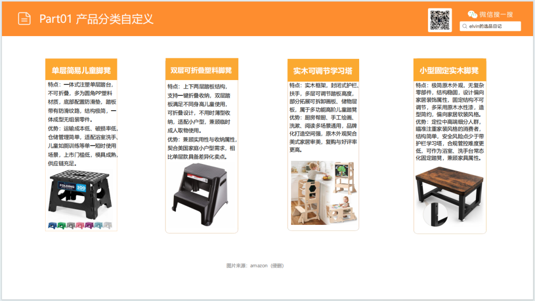 亚马逊选品日记第32期：家具篇—儿童脚凳市场调研报告（蒙氏育儿风口下，家具赛道潜力细分品类）