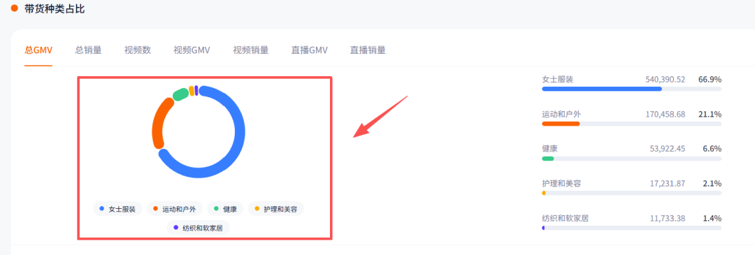 资深KOL运营都如何筛选海外网红？