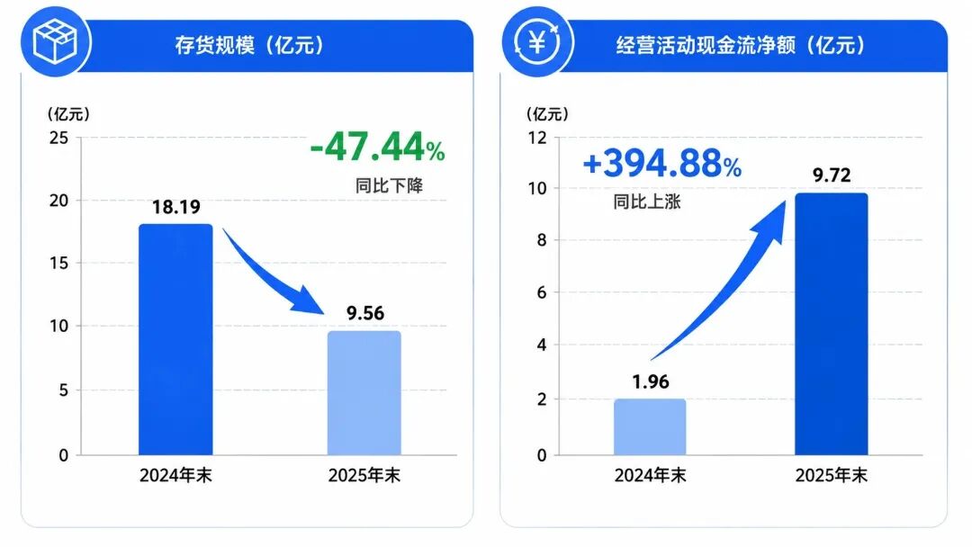 2025财报：华凯易佰，净利润跌了，现金流创新高