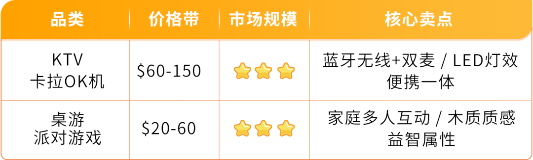 亚马逊欧洲站空调暴涨近3倍，电风扇翻倍：季节性品类的爆发力有多猛？