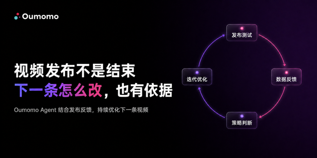 用 TikTok 1亿条爆款视频数据，我们训练了一个帮你做爆款视频的 Agent