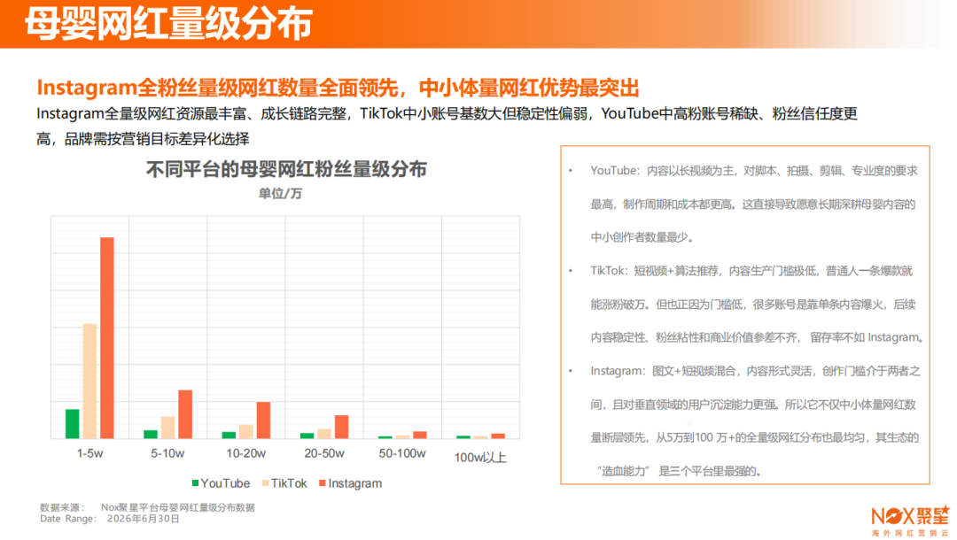 Nox聚星2026年《母婴行业海外网红营销报告》：四大标杆品牌实战案例拆解 、三平台和五区域母婴生态差异全曝光