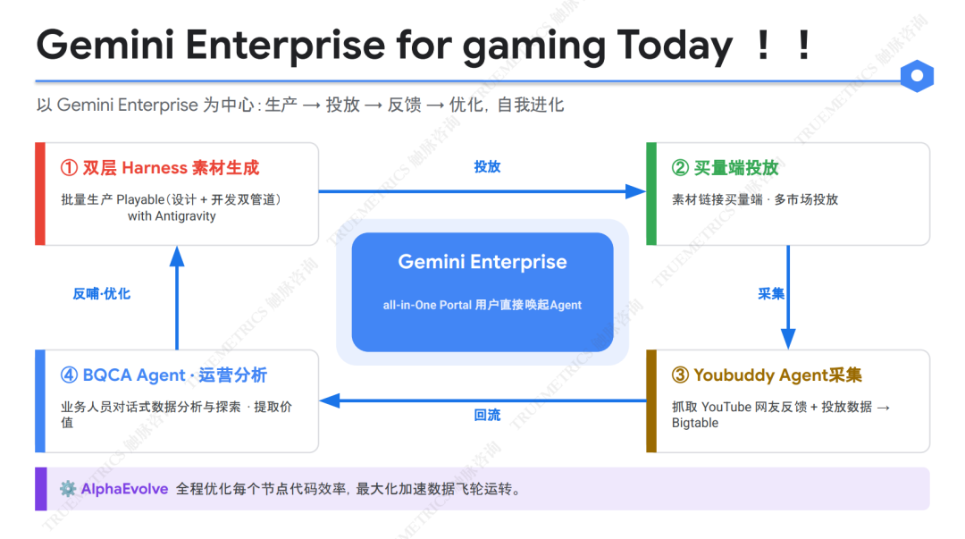 【多图+demo】Gemini Enterprise 如何把 Agent 带进真实业务流程？