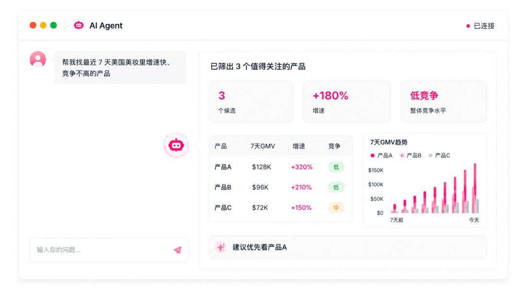 FastMoss MCP 上线｜AI 第一次连接真实的 TikTok Shop 世界！从”会聊天”，到”会做生意”，一句话完成选品、找达人、查竞品。