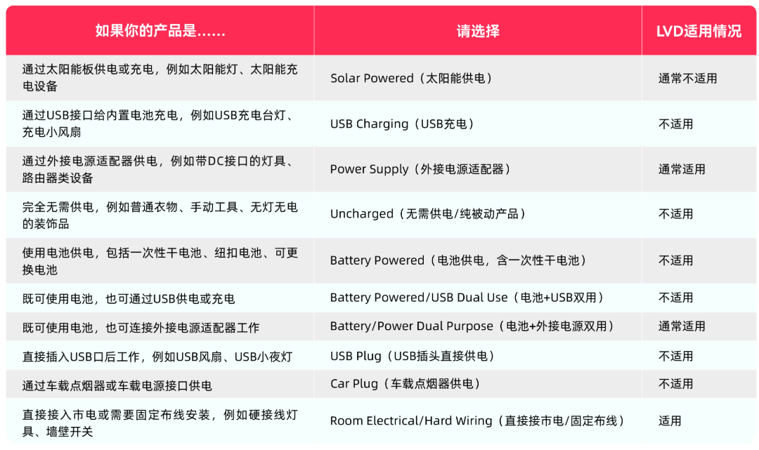 7月30日生效！一文读懂TikTok Shop欧盟及英国站点电子电器商品新规