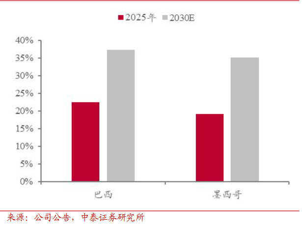 2026 墨西哥 POD 怎么做？这份指南请收好！