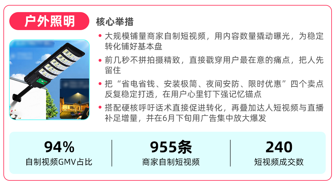 TikTok Shop美区跨境POP家装类目案例拆解，下半年选品节奏抢先知