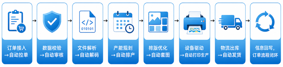 3D满印赛道爆发，你的工厂还在"人海战术"吗？