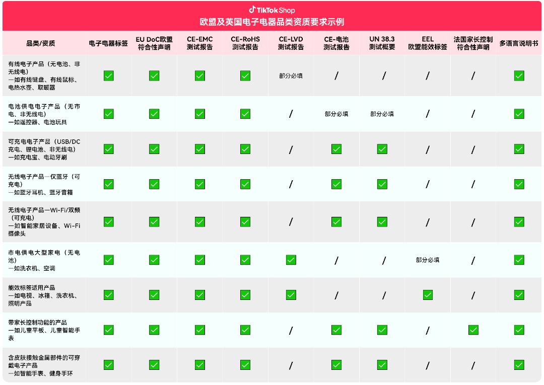 7月30日生效！一文读懂TikTok Shop欧盟及英国站点电子电器商品新规