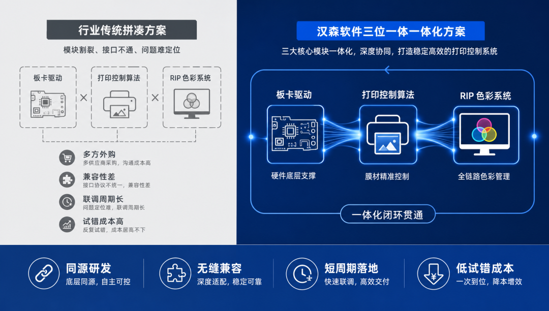 软包数码印刷的“一站式答案”：汉森软件如何重塑设备竞争力