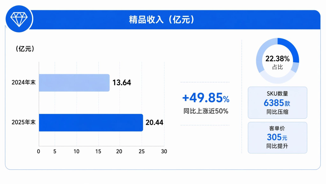 2025财报：华凯易佰，净利润跌了，现金流创新高