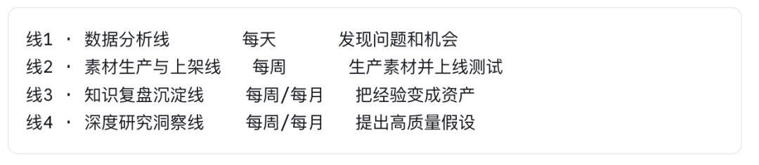 广告投放 × AI：四条线构建你的半自动化投放系统