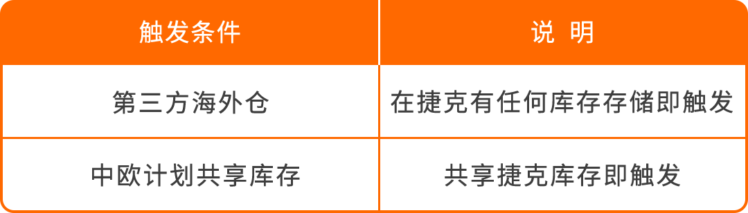 2026年波兰&amp;捷克VAT注册，你需要知道的一切