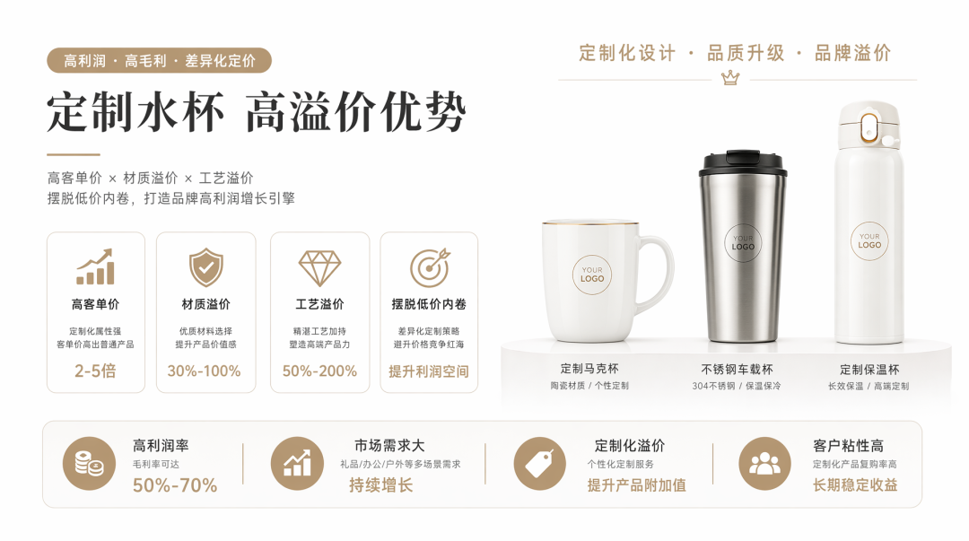 2026POD选品指南：定制水杯4大核心优势，新老卖家通通适配！