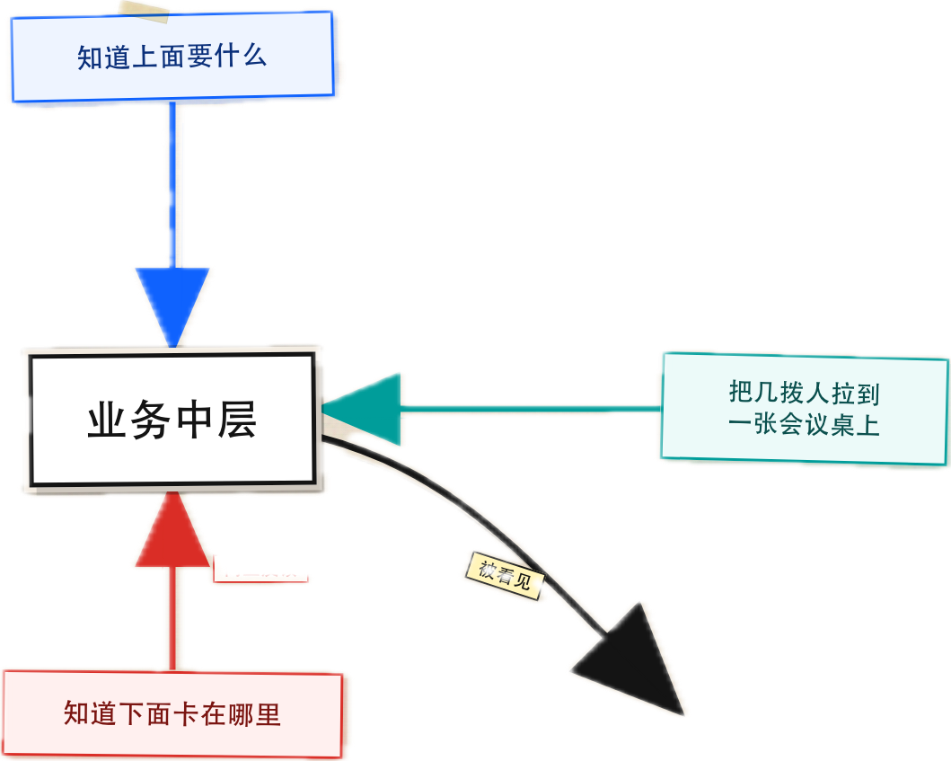 字节跳动CEO再发全员信的背后：AI 没有消灭中层，只是逼他们回到项目里