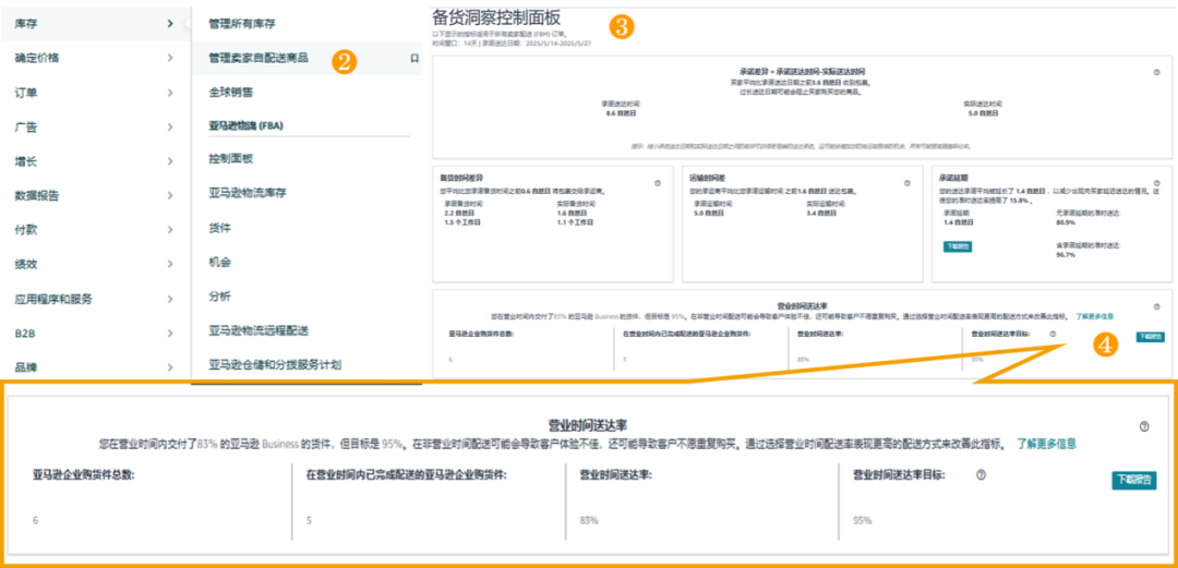 9月30日起不达标就停售？！亚马逊教你三招激活保护机制，优化承运商守住达标线