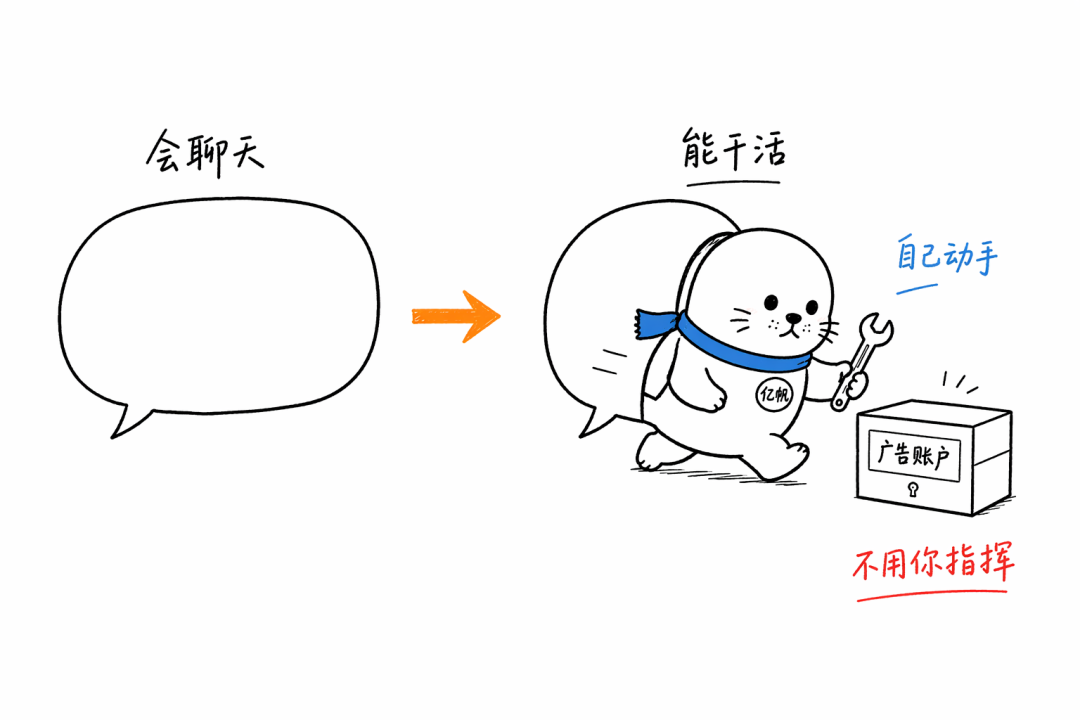 GPT-5.6 让 AI 学会了 GPT-5.6 让 AI 学会了"自己干活",而你的广告账户,需要一个专属优化师