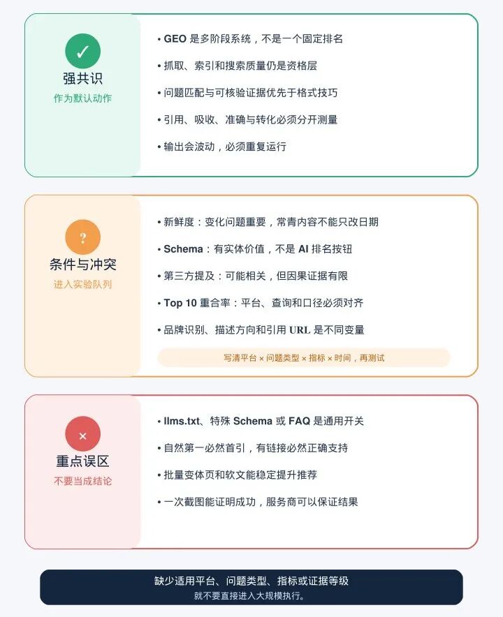 深度分析300+篇官方GEO资料:发现真正有效的GEO,并不是“讨好AI”... 8 深度分析300+篇官方GEO资料:发现真正有效的GEO,并不是“讨好AI”...