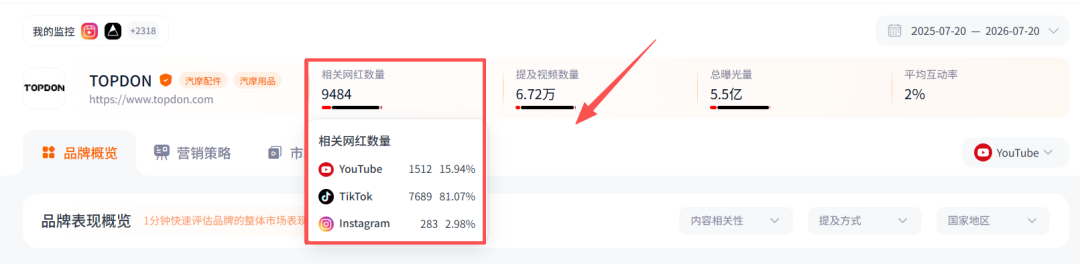 6年营收突破22.5亿！国产小众工具撬动全球千亿市场。