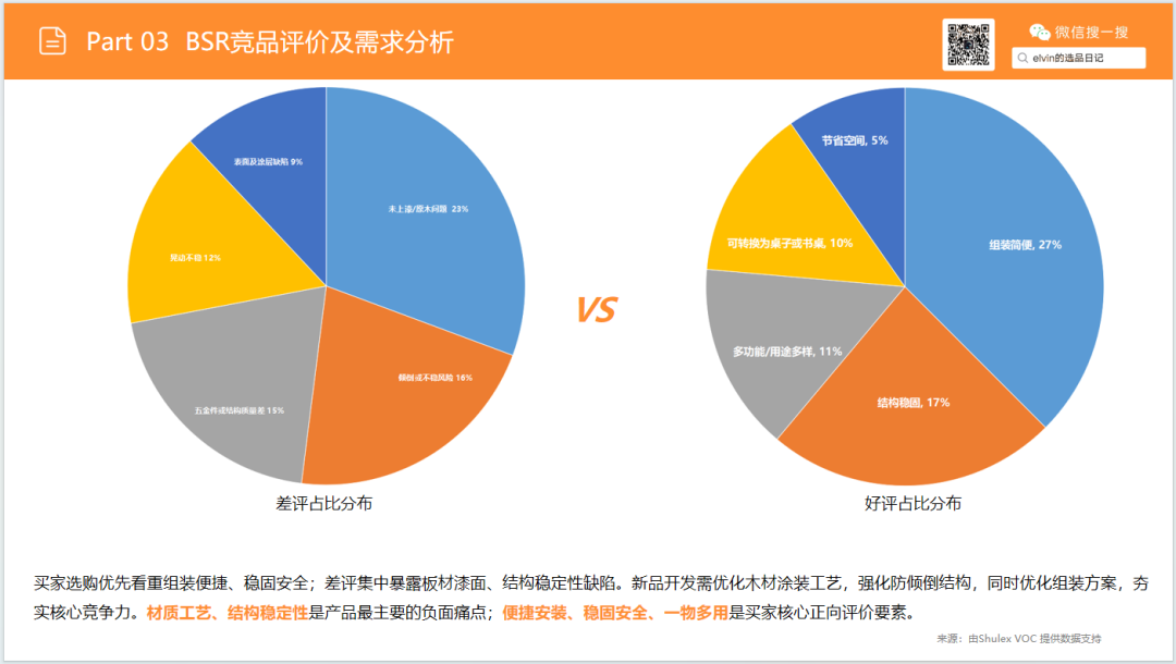 亚马逊选品日记第32期：家具篇—儿童脚凳市场调研报告（蒙氏育儿风口下，家具赛道潜力细分品类）