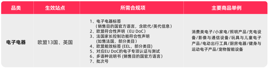 7月30日生效！一文读懂TikTok Shop欧盟及英国站点电子电器商品新规