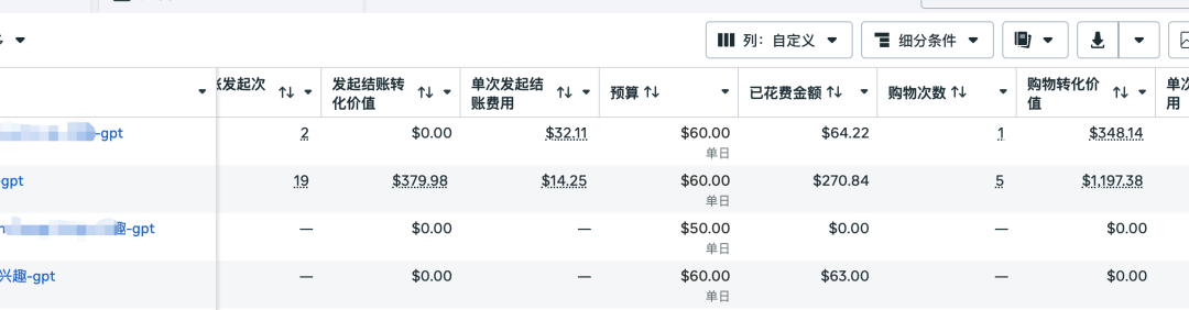AI Agent + 跨境电商：我用它投了两个月 Facebook 广告