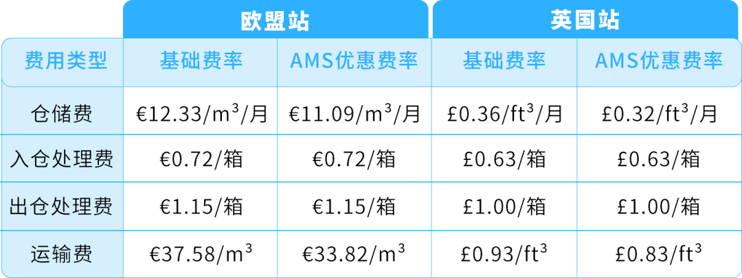 亚马逊AWD欧洲站8月17日正式开放入仓！准入须知详细费率抢先看！