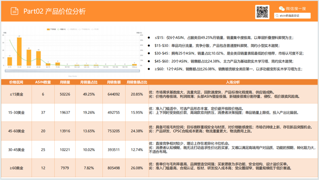 亚马逊选品日记第32期：家具篇—儿童脚凳市场调研报告（蒙氏育儿风口下，家具赛道潜力细分品类）