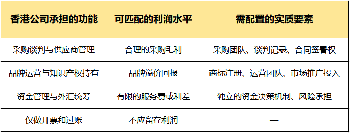 某平台补税5.5亿：跨境电商"赛维模式"的香港公司，经得起"实质"审视吗？