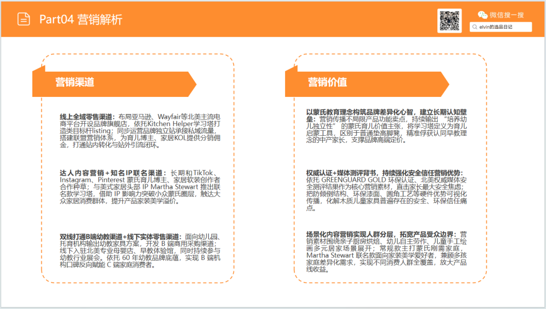 亚马逊选品日记第32期：家具篇—儿童脚凳市场调研报告（蒙氏育儿风口下，家具赛道潜力细分品类）