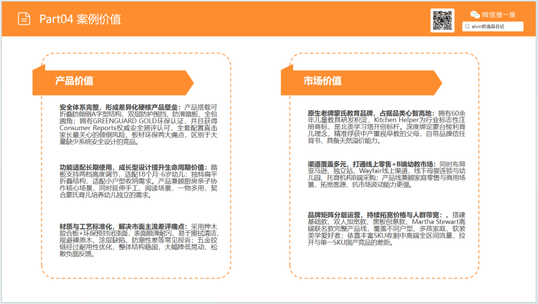 亚马逊选品日记第32期：家具篇—儿童脚凳市场调研报告（蒙氏育儿风口下，家具赛道潜力细分品类）