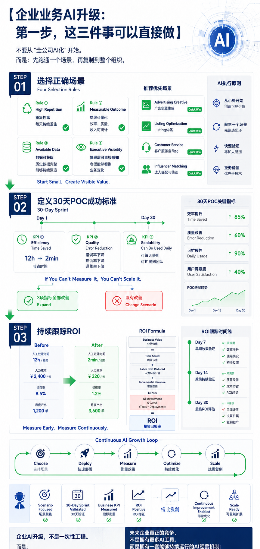 DeepSeek开始疯狂招人—跨境企业AI化的机会窗口