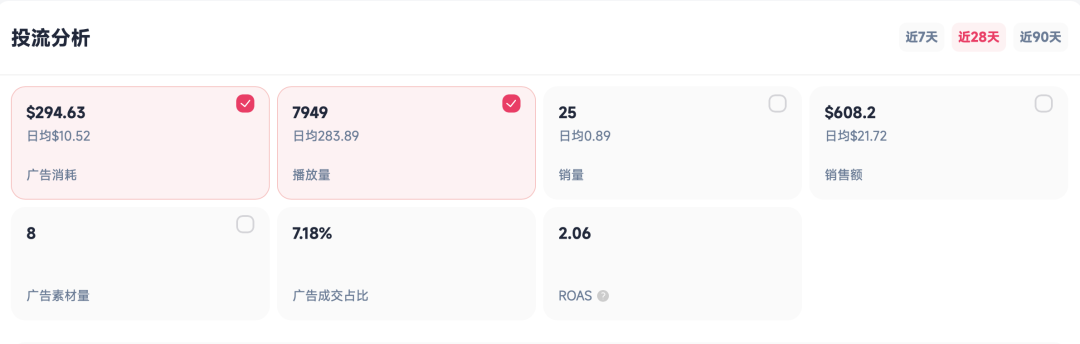 返校季还没到高峰,一套“不渗墨”荧光笔已在 TikTok 卖出 1.49 万件 11 返校季还没到高峰,一套“不渗墨”荧光笔已在 TikTok 卖出 1.49 万件